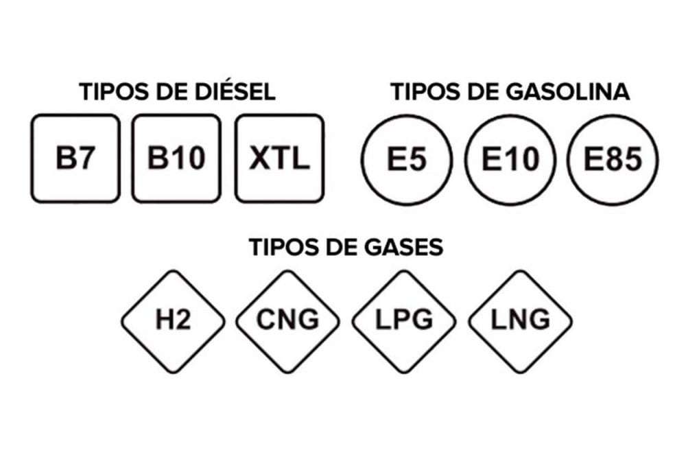 Nuevo etiquetado europeo para los carburantes