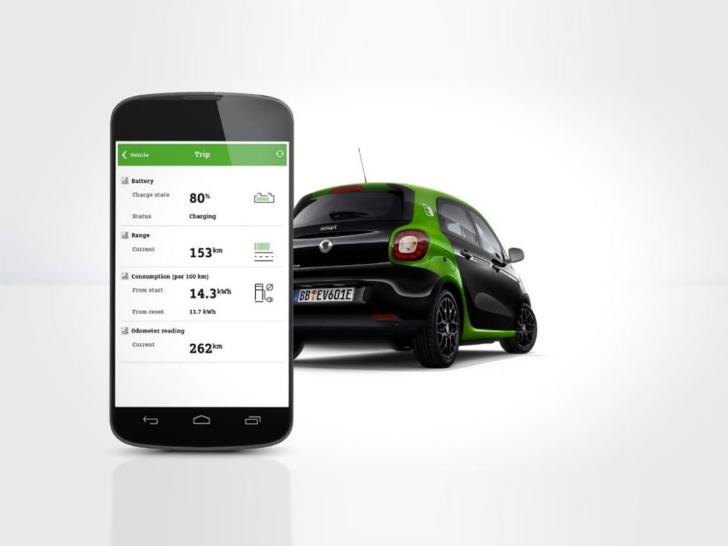 smart Forfour Electric Drive